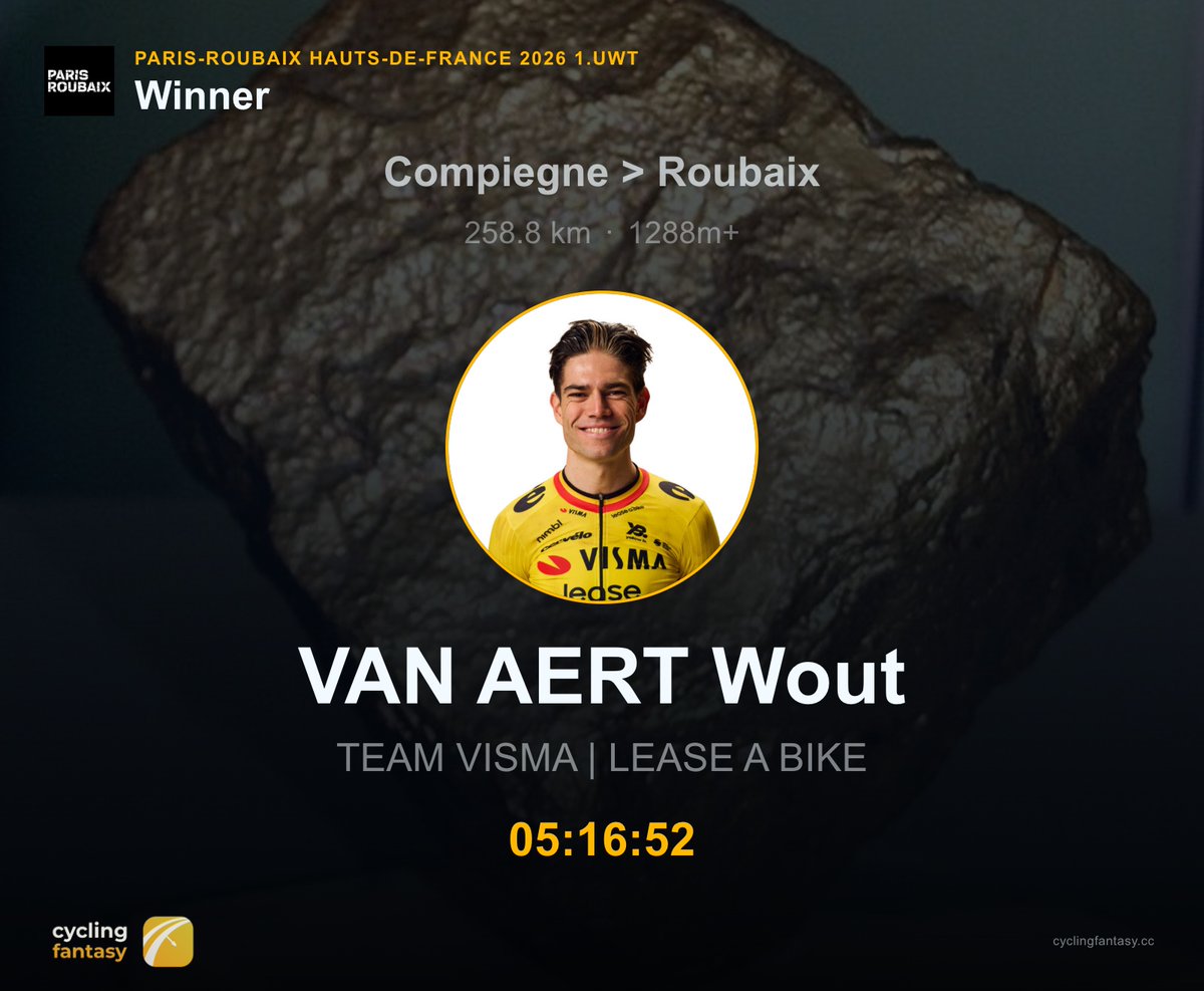 Cycling Fantasy App tweet media