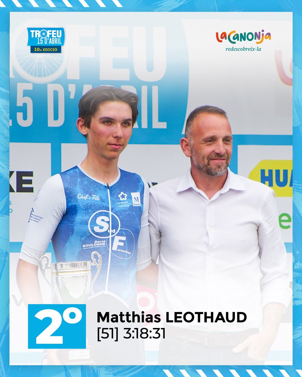 Trofeu15Abril's tweet photo. 📢🚴‍♂️ ¡Ya tenemos los resultados de la 10ª edición del Trofeu 15 d'Abril! 🎉
¡Qué carrera hemos vivido en La Canonja! ¡Os dejamos con el podio!

🥇 1º - Nolan Pedresoli
🥈 2º - Matthias Leothaud
🥉 3º - Jules Catil

Gracias a todos por hacer de esta edición un éxito total 🙌 https://t.co/yfaMHY1Vz7