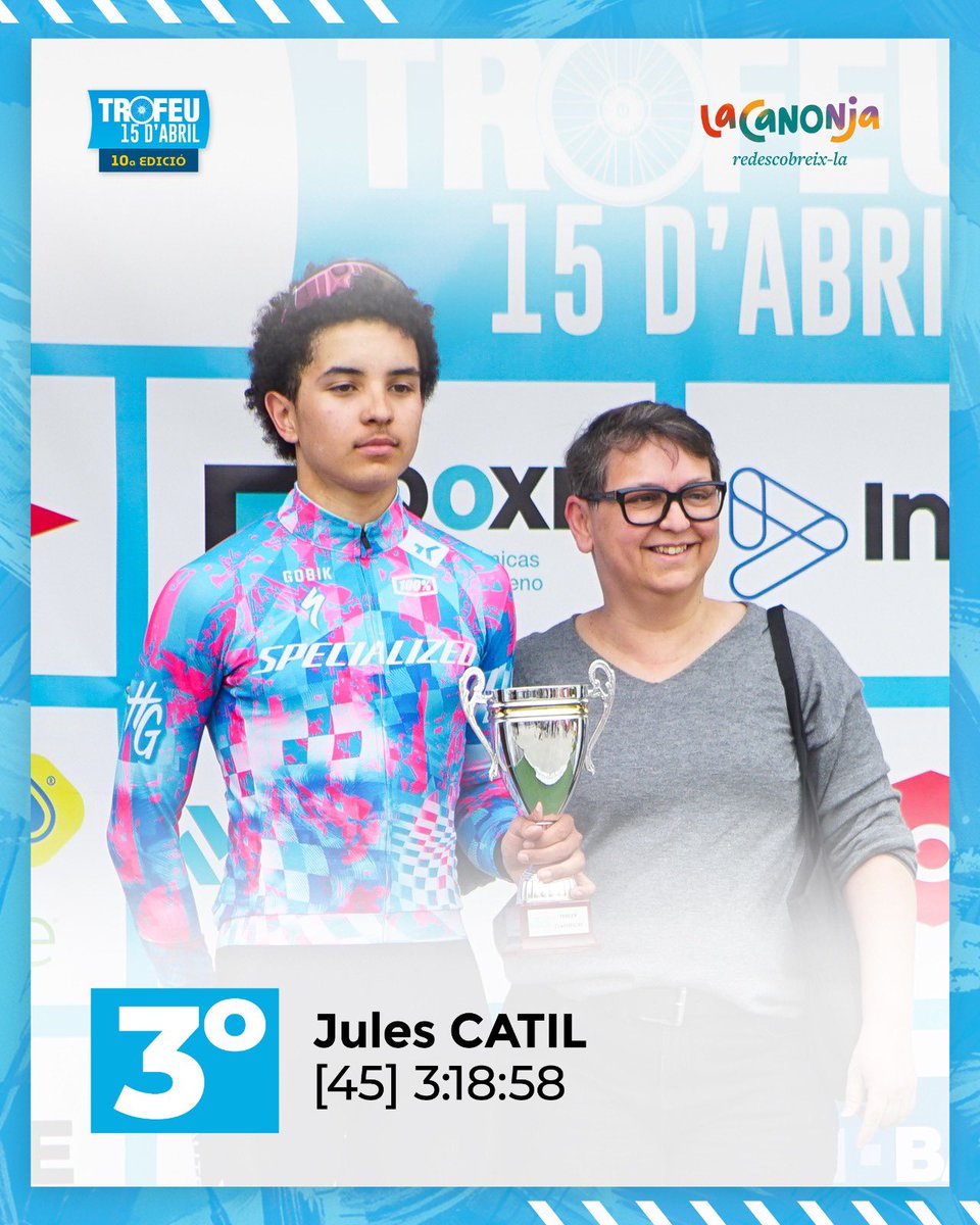 📢🚴‍♂️ ¡Ya tenemos los resultados de la 10ª edición del Trofeu 15 d'Abril! 🎉
¡Qué carrera hemos vivido en La Canonja! ¡Os dejamos con el podio!

🥇 1º - Nolan Pedresoli
🥈 2º - Matthias Leothaud
🥉 3º - Jules Catil

Gracias a todos por hacer de esta edición un éxito total 🙌