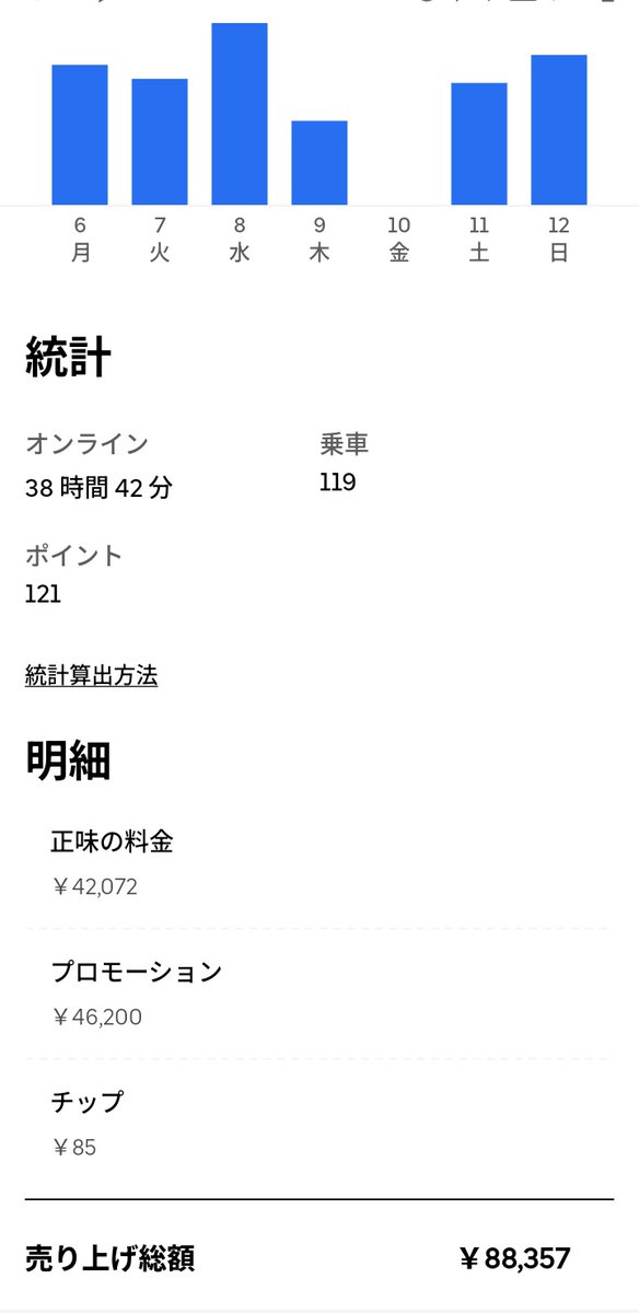 だん57歳もうすぐ還暦｜ゼロから副業挑戦中 tweet media