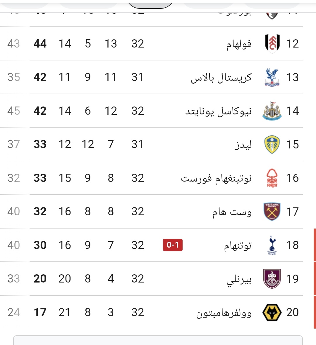 ڛـ؏ـۑد tweet media