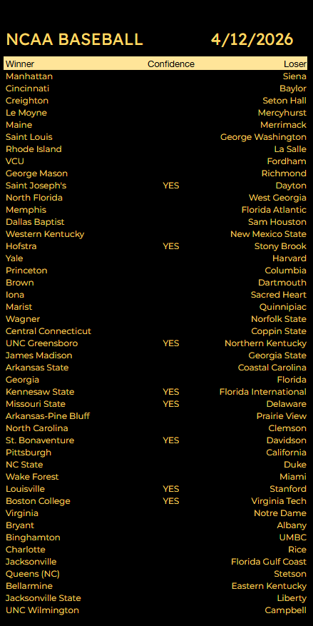 SWAMI_BROTHERS's tweet photo. Happy NCAA Men's College Basketball Sunday... #ncaambb #mcbbpicks #moneyline #gamblingcommunity https://t.co/LwexYmGL8O