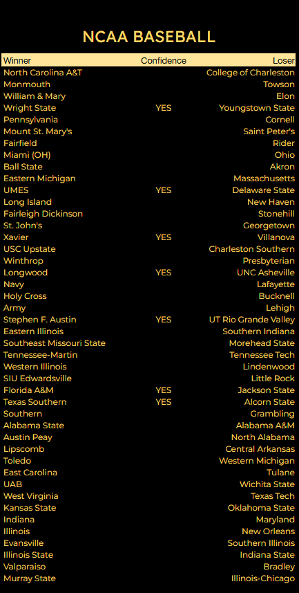 SWAMI_BROTHERS's tweet photo. Happy NCAA Men's College Basketball Sunday... #ncaambb #mcbbpicks #moneyline #gamblingcommunity https://t.co/LwexYmGL8O