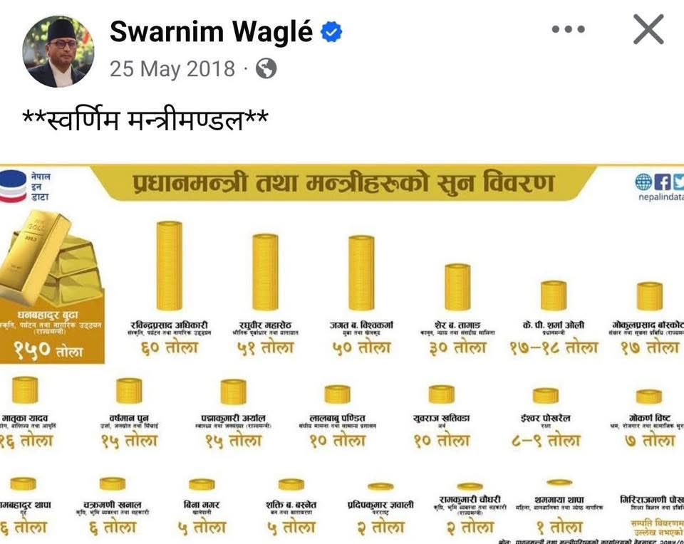 हाम्रा सुन दादाको प्यारो/सुनौलो ट्विट😂
अहिले पनि मेल खाएकै हो त?