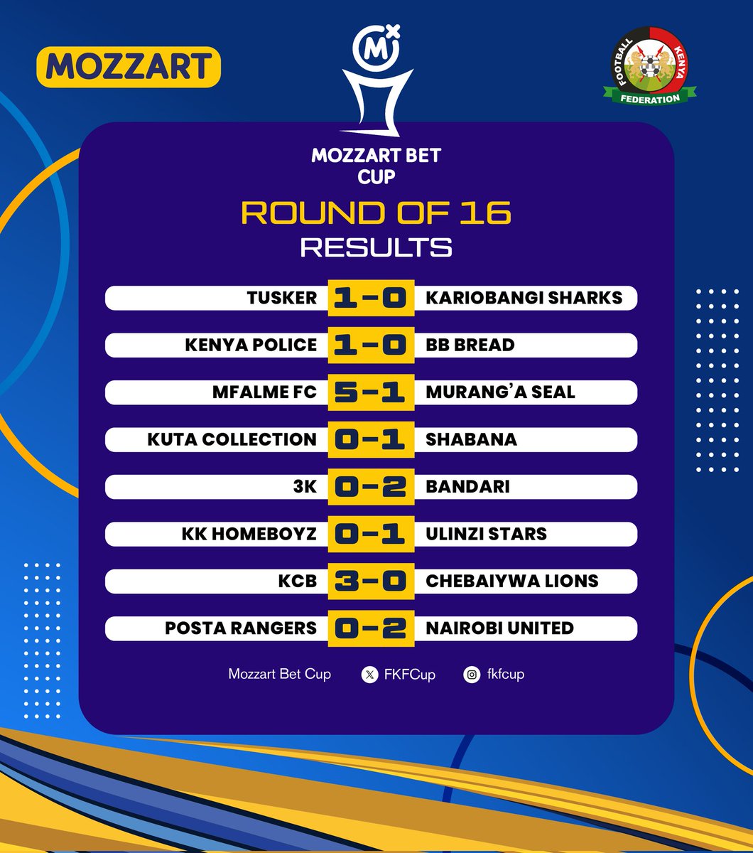 Mozzart Bet Cup tweet media