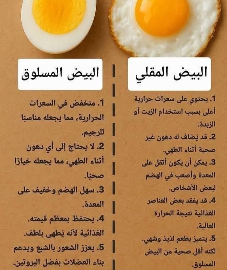 أنا أشتريت لي بيض على العشاء وكنت محير على اي شكل اطبخه ولكن من بعدما شفت فوائد البيض المسلوق قررت أفعله مسلوق.