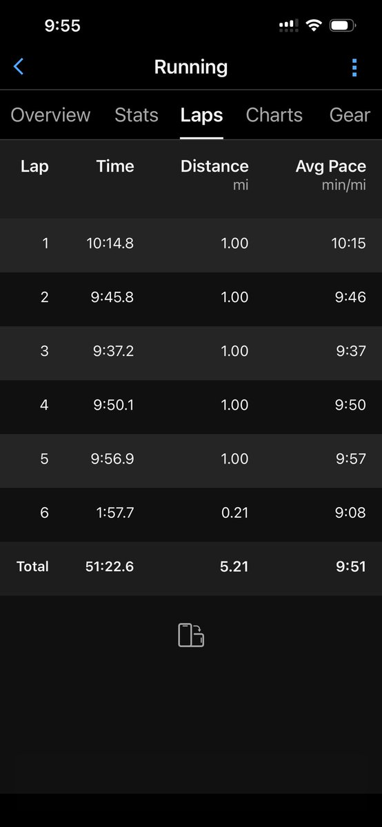 bigmattpaulsen's tweet image. Hello Sunday! A day of rest right? 😆😆😆You must not know me! I did slack off and was lazy yesterday! Only 11,000 steps, Decided I better get my ass out and run for a bit. 5.2 miles in the books for run streak day 989. Let’s eat! #jkm #inspire #missbella #thisis61 #brooksrunning
