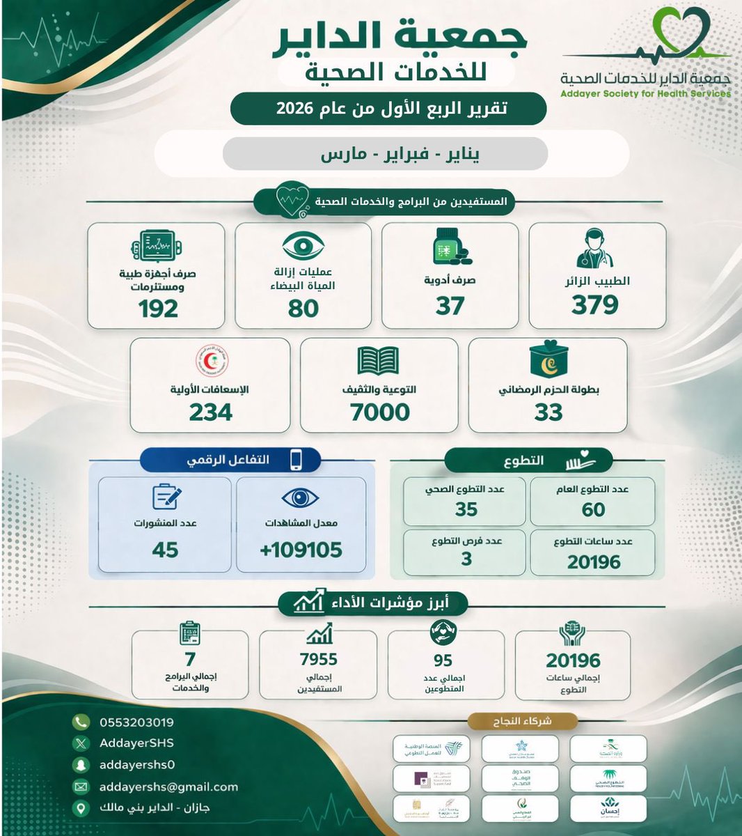 تقرير الربع الأول من عام 2026م.