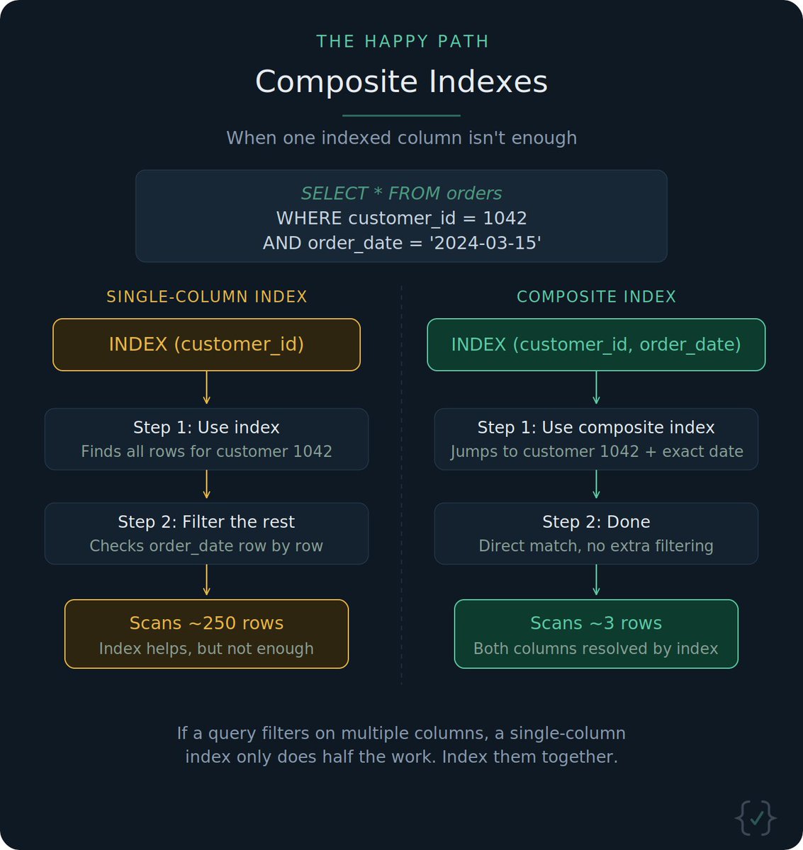 The Happy Path tweet media