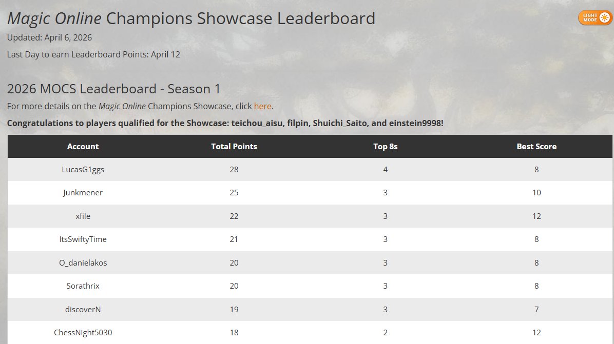 LucasGiggs tweet media