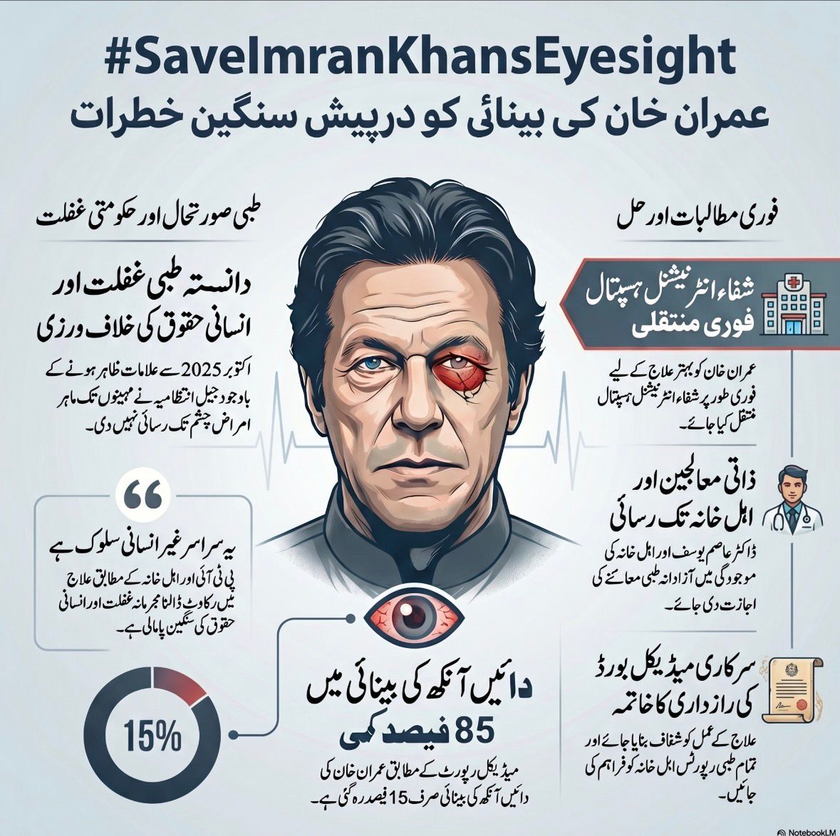 sohailrajput86's tweet photo. #SaveImranKhansEyesight https://t.co/xJt9Kd2lrP