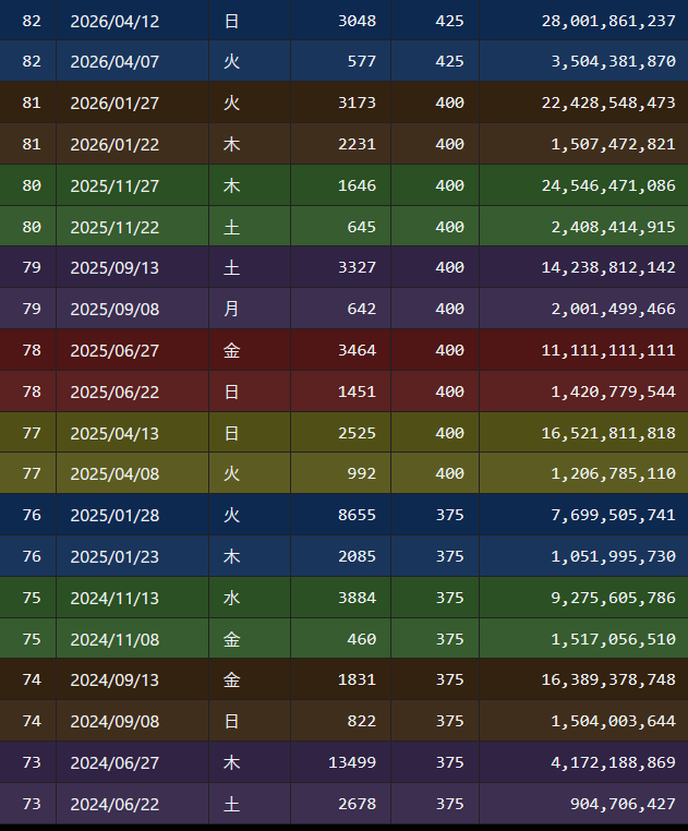 遊佐こなつ tweet media