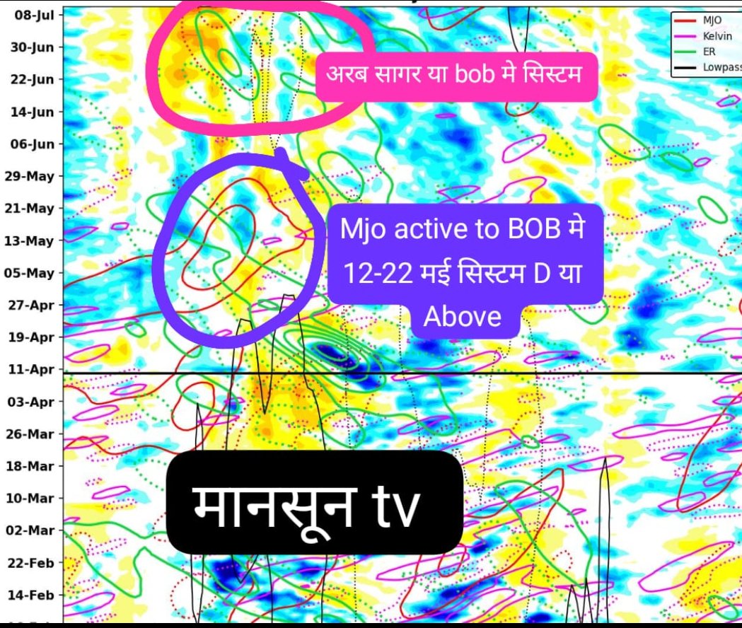 Monsoontv_india's tweet image. CFS model predicting an DD/#tropical #Cyclone over BOB during second week of  may. This system( D/DD/CS) will set monsoon winds early over andman sea and other parts of BOB region. 
#CFS #Monsoon @dineshsundlia @ramanathan4548 @sarkar2472 @samvaish93