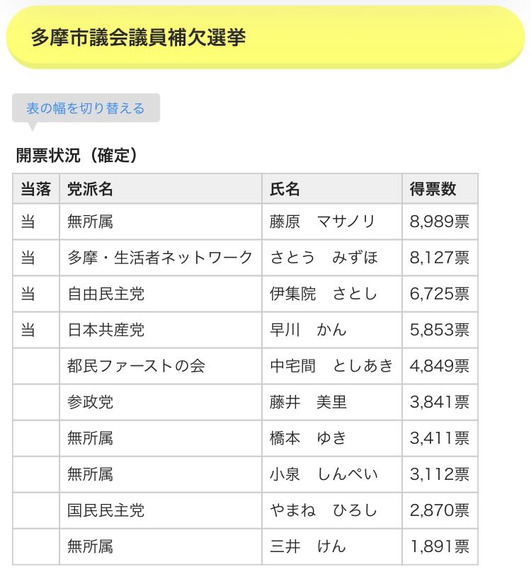 📕🚀🐸🥫アーバン tweet media
