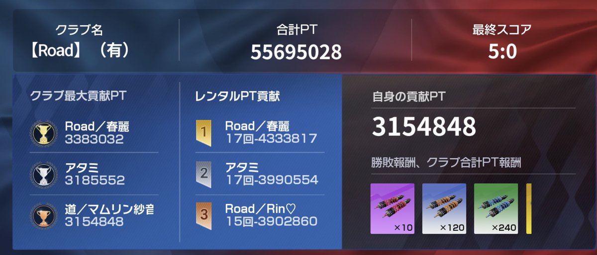 roadsyanon's tweet photo. Road VSレース

色々あって人数減って再出発でのVS
人数減ってもやっぱり速い♪
久々の5-0完勝♪

みんなありがとう🐗💜

#レーマス
#Road https://t.co/V512kuoHLO