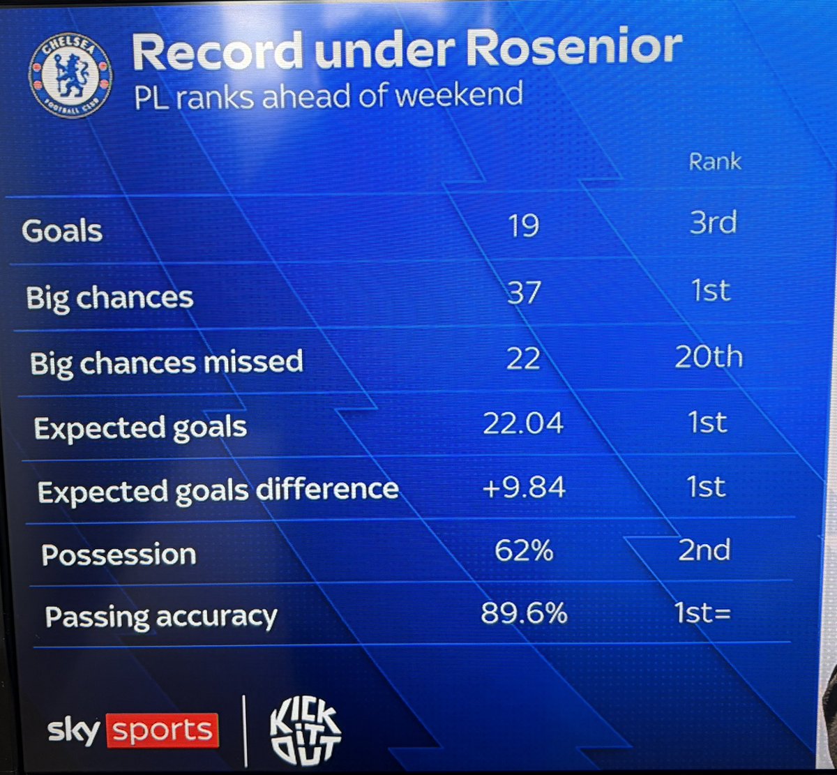 CFC Gem ⭐️⭐️ tweet media