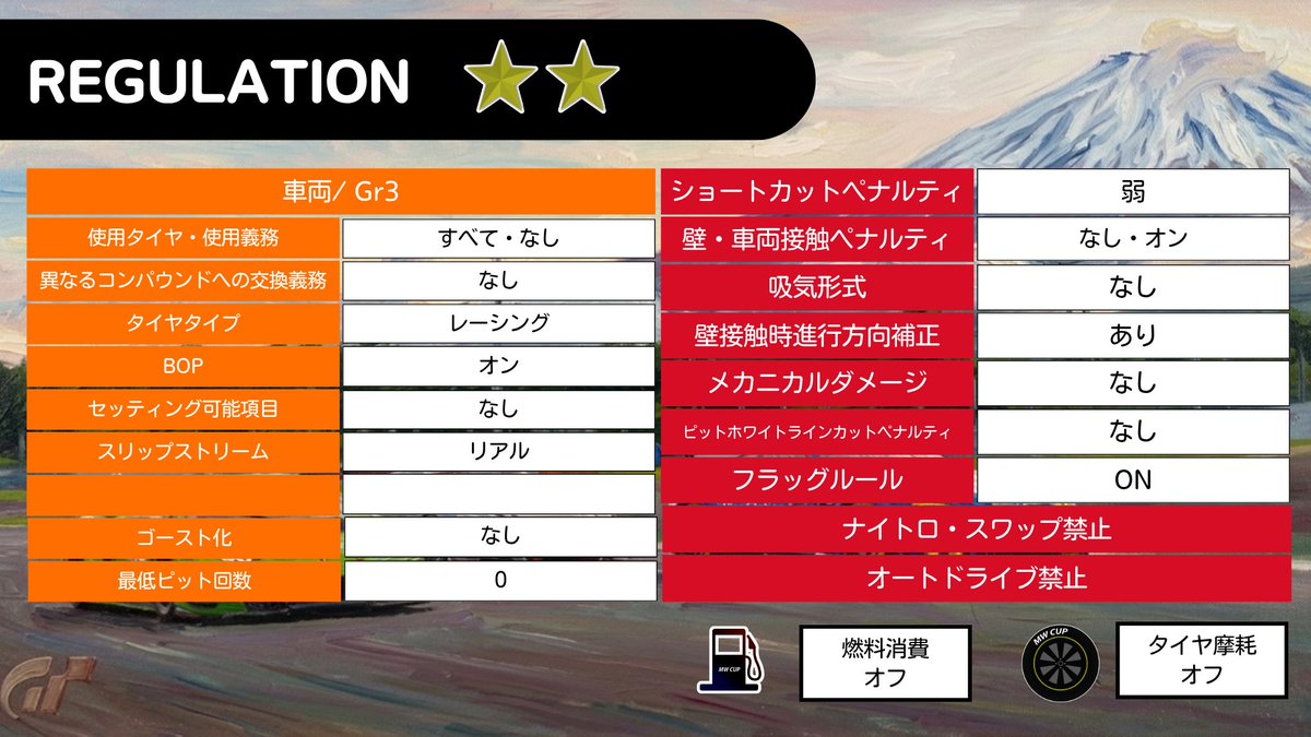 Astrais_'s tweet photo. 【開催決定のお知らせ📢】
─── MWCUP support by ASTRAIS ───

GT7を舞台に今大会も、ふたつのグレード、異なるレース形式で開催！

🏁【開催日程｜2026年4月25日（日）】
・11:00〜 🌟🌟 グレード
・20:30〜 🌟🌟🌟 グレード【耐久レース】

🔻エントリー受付
2026年4月20日（月）18:00〜開始
Googleフォームにて申請（URLは後日公開）
各グレード定員15名

運営：MWCUP GT7運営
サポート：ASTRAIS（ @astrais_）
協力：#STRASSE / 株式会社iR / 佐倉市eスポーツ連盟 / FSH / VIRTUALE / ARC CUP
協賛：Hyogo Corse

#MWCUP #GT7 #ASTRAIS #eスポーツ #EsportsEvent
#福井 #大阪 #GranTurismo7