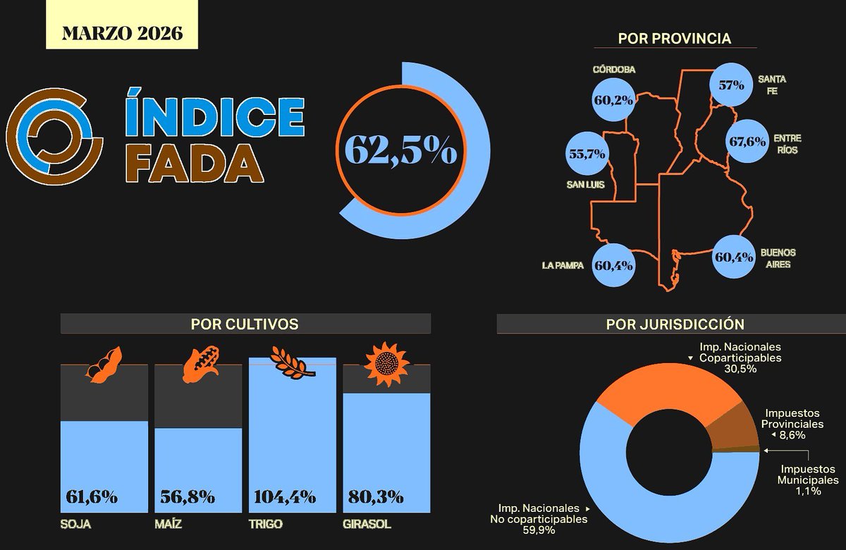 Embudo de datos tweet media