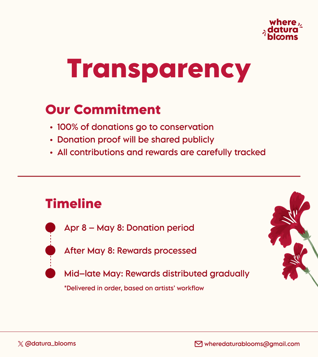 𝑾𝒉𝒆𝒓𝒆 𝑫𝒂𝒕𝒖𝒓𝒂 𝑩𝒍𝒐𝒐𝒎𝒔 tweet media