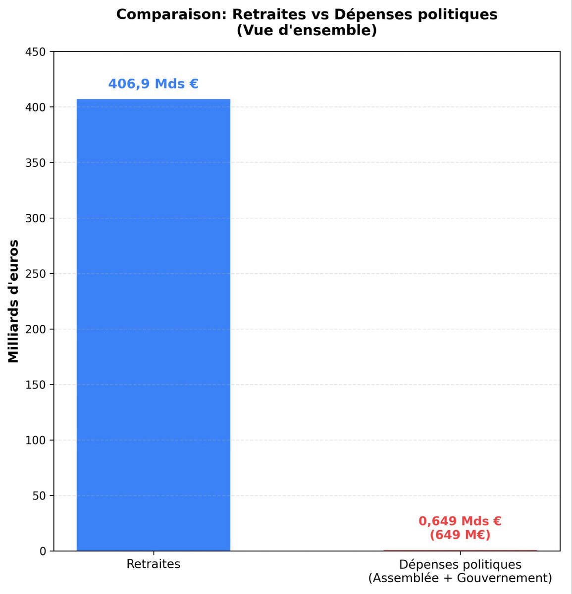 Matthieu Gariel — eu/acc 🇺🇦 tweet media