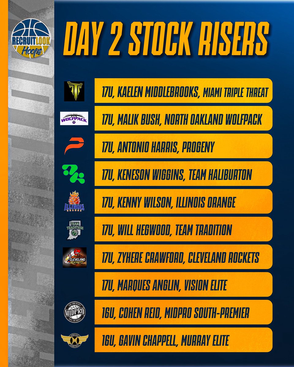 RecruitLook Hoops tweet media