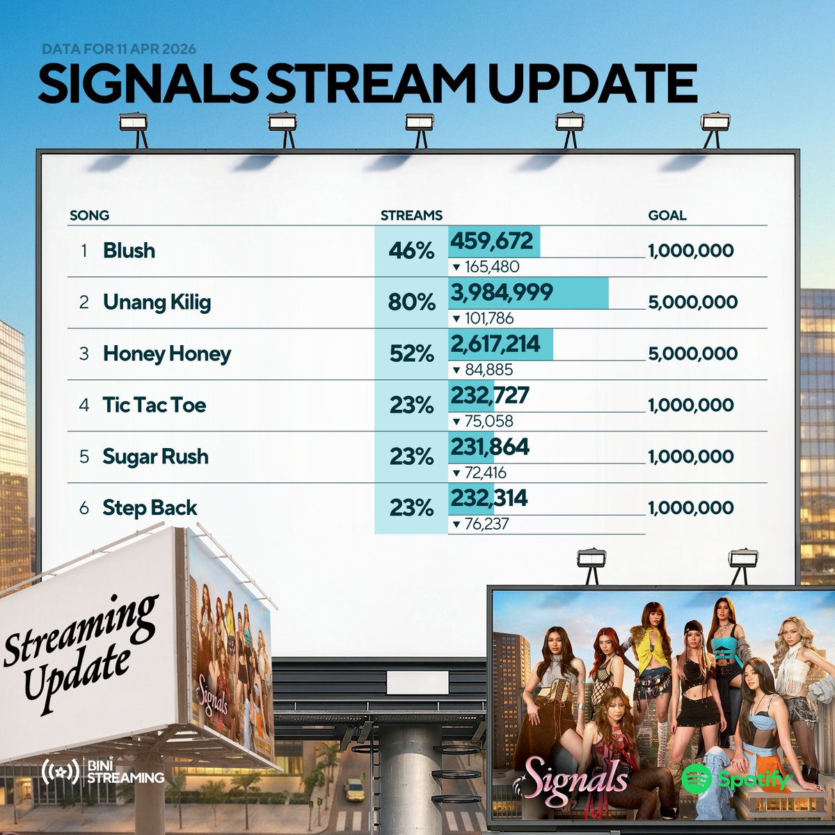 BINI Streaming Team tweet media