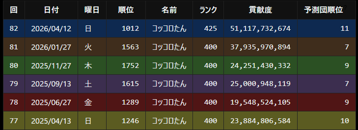 sya_aaan's tweet photo. 無事に６属性英雄取ったのでグラブル君は隠居します！

完全に辞めはしないけど、今まで関わってきた人さんきゅーやで！ https://t.co/skymSEKGs2