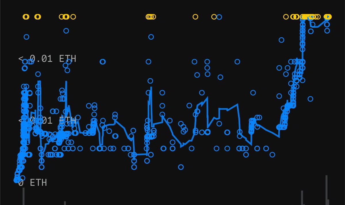 Marcism17's tweet image. Congratulations on @owlexnfts!

If you see the chart how owlex move in just a 1day for being active and shilling his project, some people recognized it and getting some OWLEX 💯.

If you wanna get your Owlex, its not too late.

opensea.io/collection/owl…

Get yours 👌