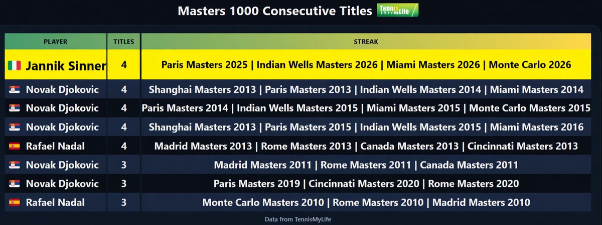 TennisMyLife tweet media