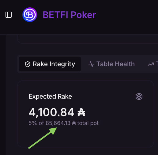 BetFicasino's tweet photo. Amazing $ADA volume since launch: 85,664.13 ₳ in total poker pot! 🤯

#cardano not dead... https://t.co/WTvbJRVp7o