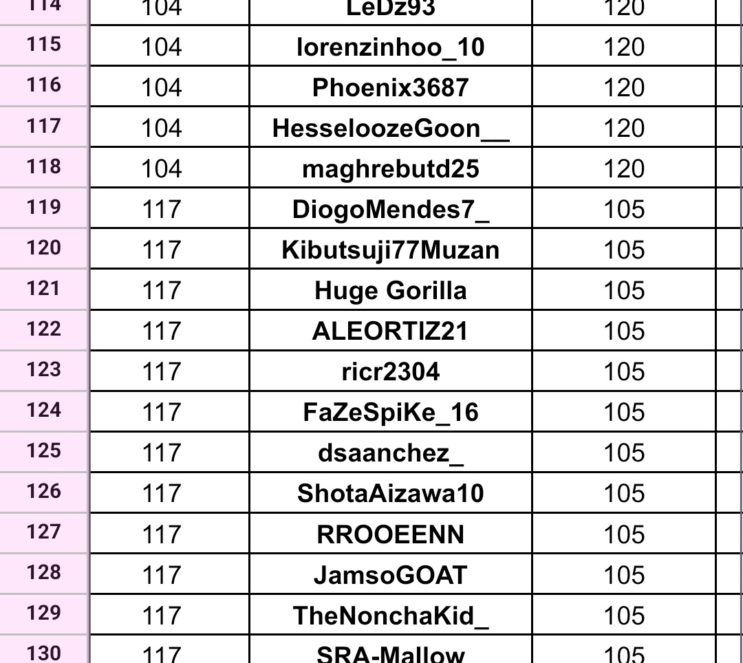 ts_pike's tweet photo. Como el año pasado, publico mis resultados y confirmo que me encuentro Free Agent de cara a FC 27.

Esta temporada he quedado
aproximadamente Top 10 de España dentro del ranking europeo, una pena la falta de torneos. https://t.co/txkQyilv5f