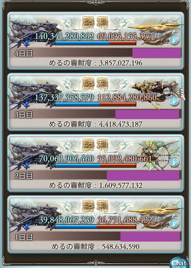 M_eltis's tweet photo. 水古戦場おつ！
今回4勝でよかった！ https://t.co/213YnKqyqy