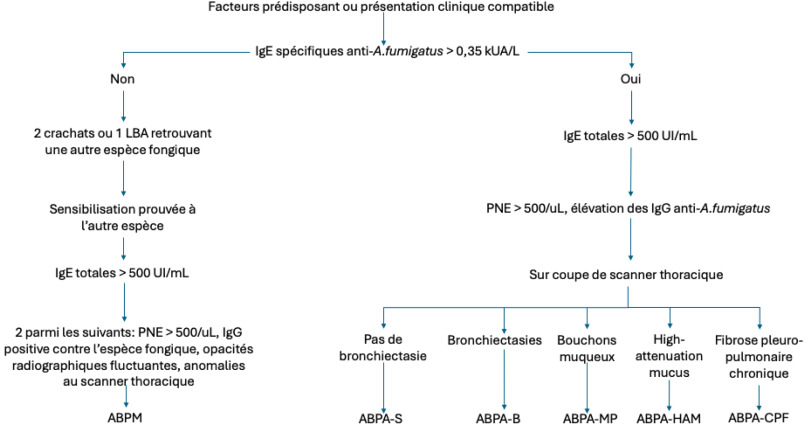 La Revue de Médecine Interne tweet media