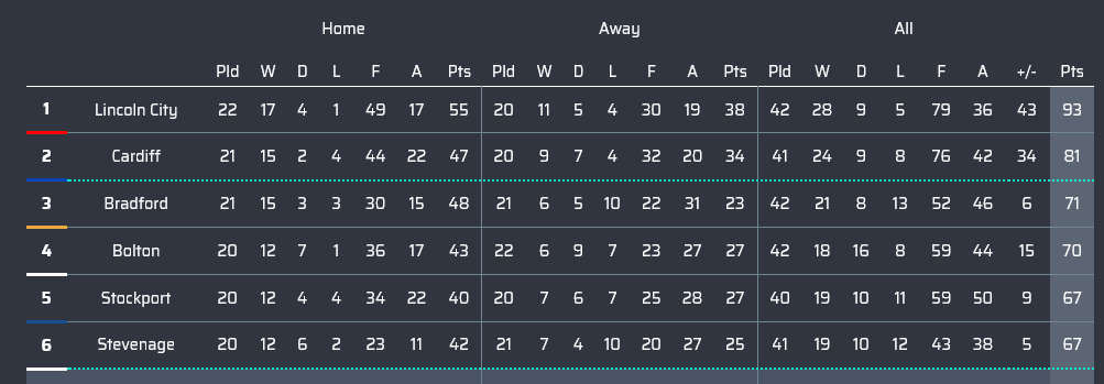 PredictZ tweet media