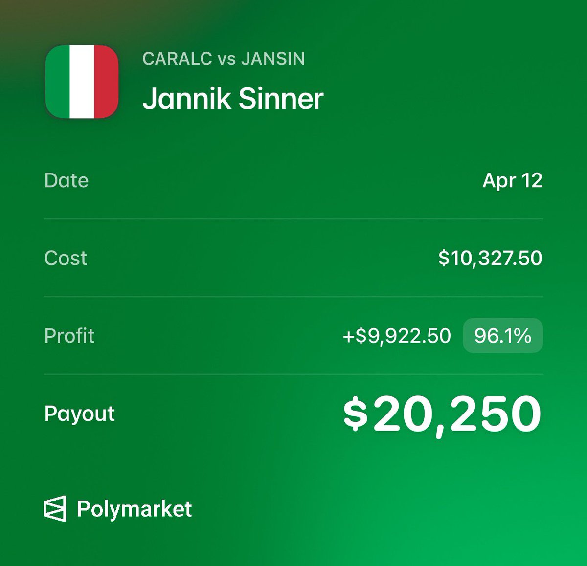 Sinner!! +10k

Time to load up those Sinner French open tickets.  Alcaraz is going to continue to struggle against him