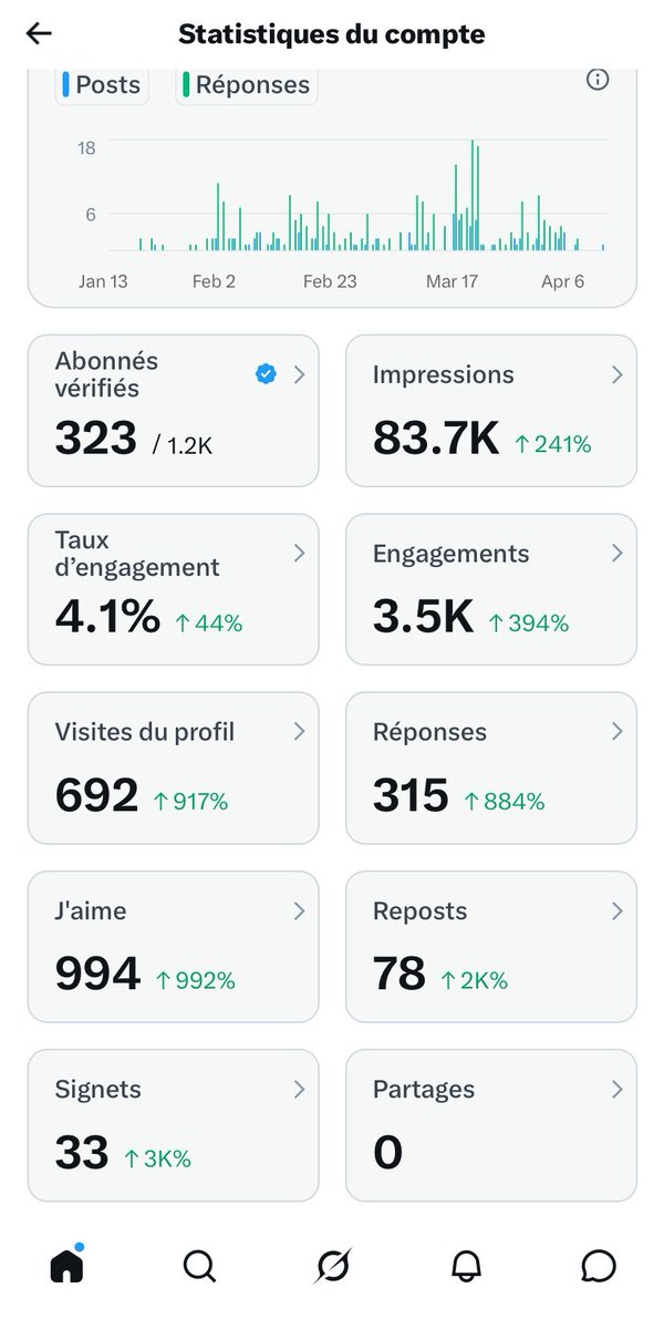 PAPA GAYE🐺🇸🇳😇🥳 tweet media