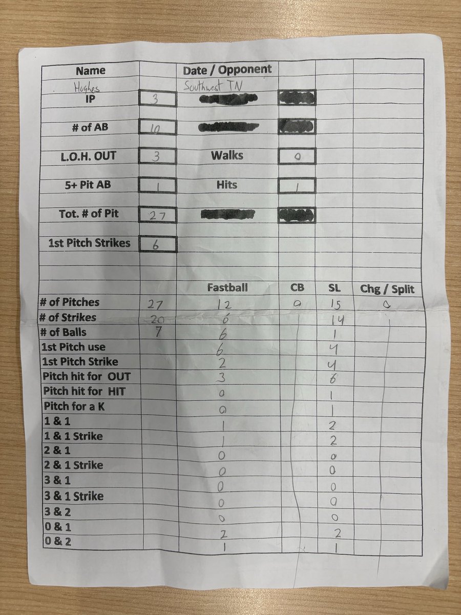 Taylor Hughes tweet media