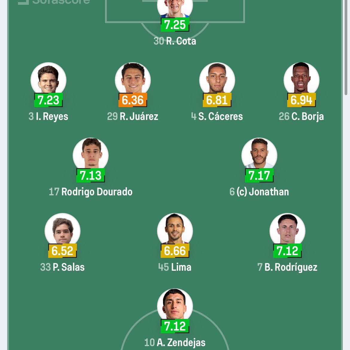 Línea Azulcrema 🦅 tweet media