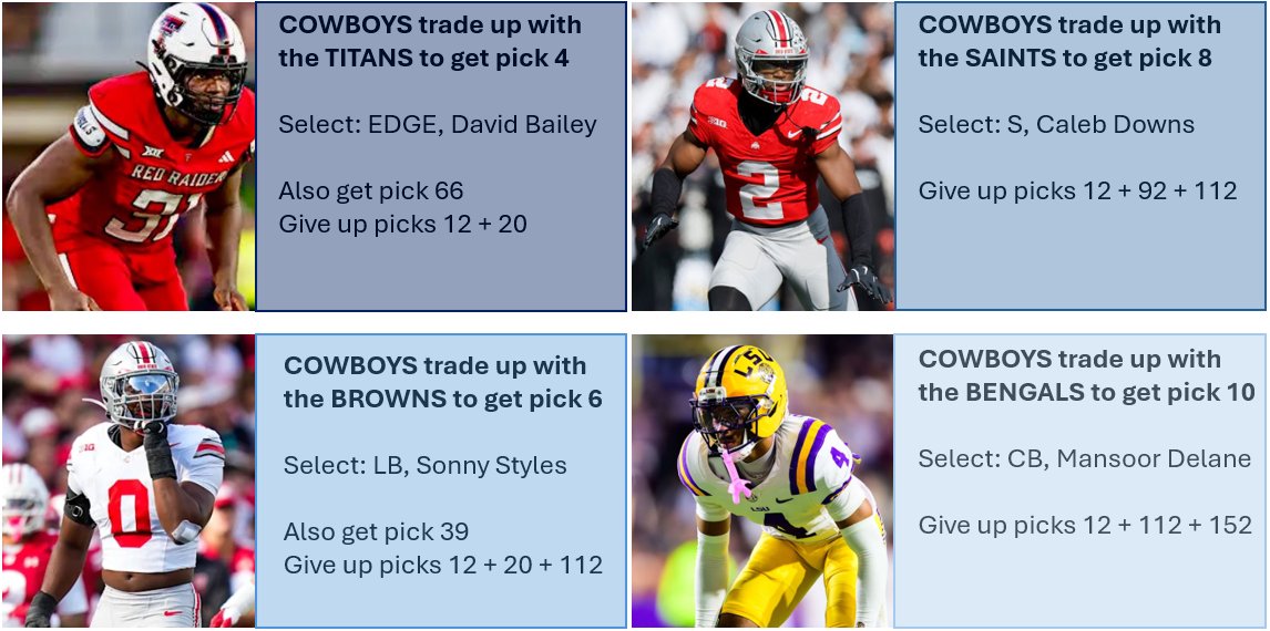 Dan Rogers tweet media