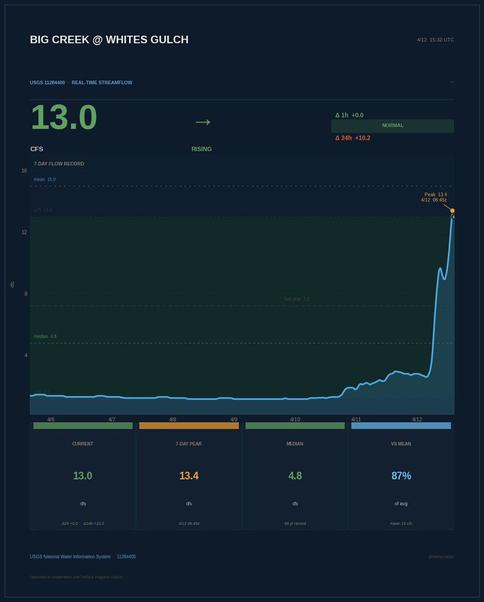 Brooks Groves 🛰🌎 tweet media