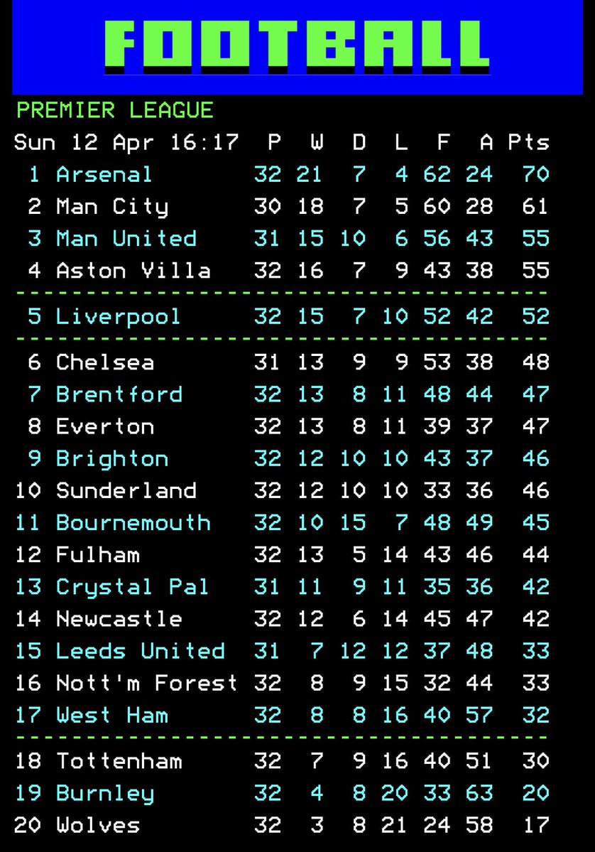 LUFC Connor (C) 🦚 tweet media