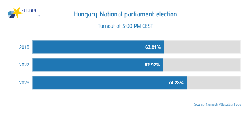 Europe Elects tweet media