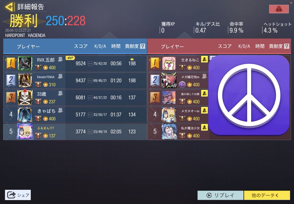 EC76395's tweet photo. 4月12日　23時
@enulyk 様
2-2 draw https://t.co/h1Anru2NAZ