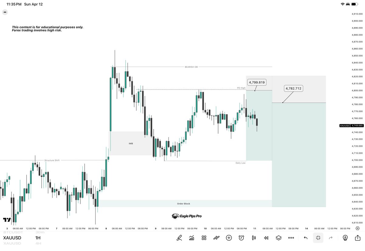 Eagle Pips Pro tweet media