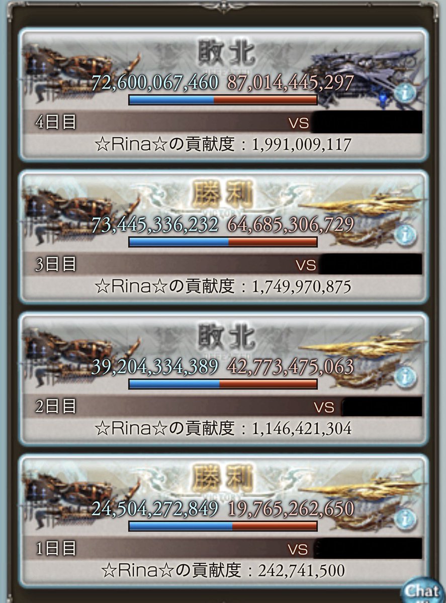 rinacchi_west_b's tweet photo. 皆さま古戦場本戦全日程お疲れ様でしたぁ♪(*´∀｀*)
団員さんの協力とがんばりもあり、楽しく過ごすことができました♪
ありがとうございました(*'ω'*)

個人としてゎ全体のボーダーが跳ね上がる中時間もなかなか取れずあまりできなかったことが心残りかも。
つぎゎがんばるぞぉ(o^^o) https://t.co/k4n2tc6PqL