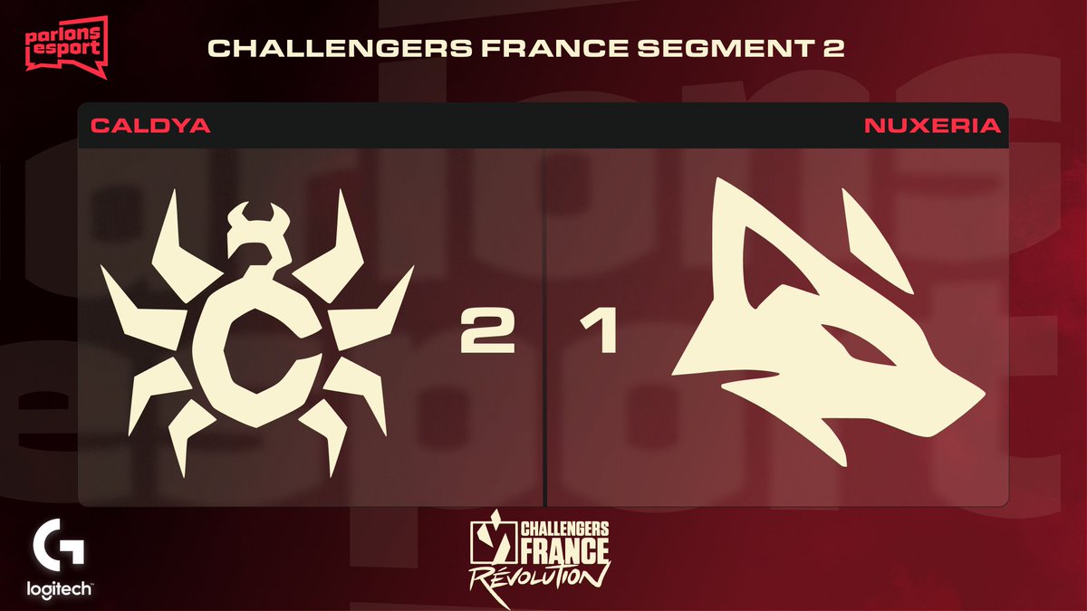 ParlonsValorant's tweet image. 🔴 VALORANT Challengers France – Segment 2 🇫🇷

@CaldyaEsport  s’impose 2-1 face à @NuxeriaEsports 

Quelle bataille intense 🔥

#ChallengersFrance #VALORANT #VCL