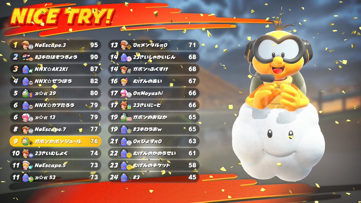 Circle_Kuru's tweet photo. クソ雑魚ナメクジチーム淘汰されました、、
決勝行けて良かった！ https://t.co/xwb1DPwVwz