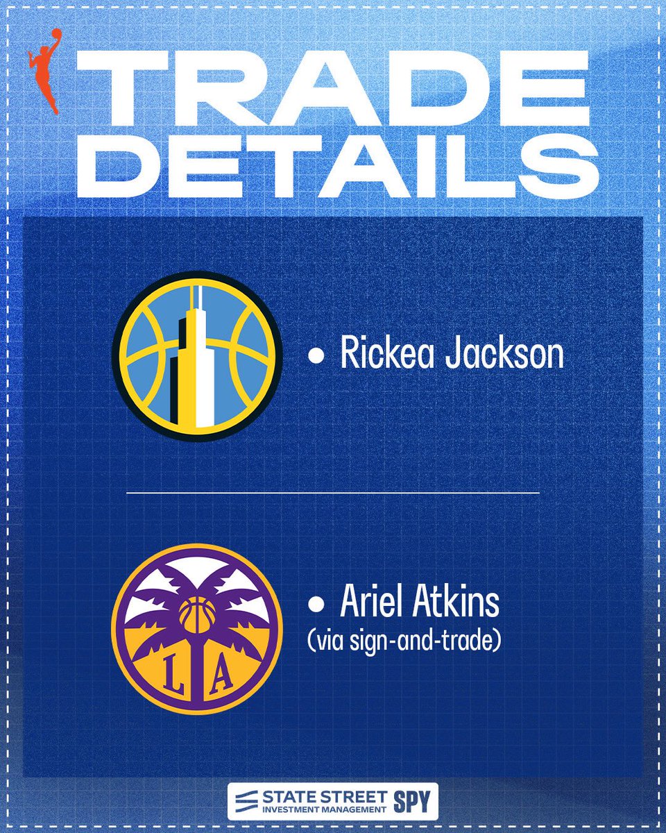 WNBA's tweet image. 🚨 TRADED 🚨

The @LASparks trade the contract of Rickea Jackson to the @chicagosky in exchange for the contract of Ariel Atkins via sign-and-trade.

#WNBAFreeAgency Transactions presented by @StateStreetETFs SPY