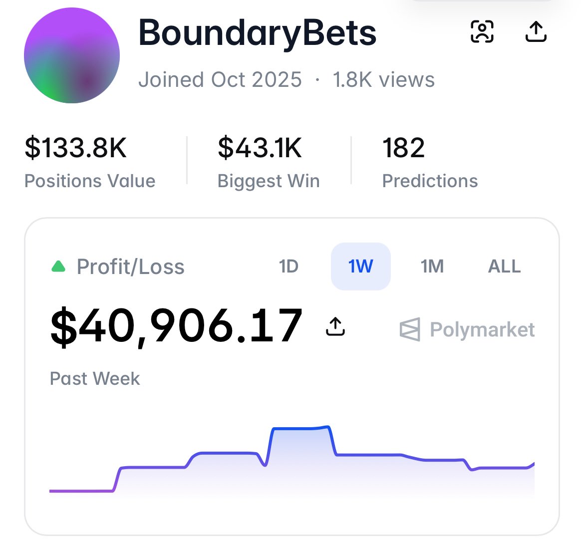 camolNFT's tweet photo. This guys up $40,000 this week on CRICKET BETS 🏏

How does he do it???? 

Well, I actually have an answer. 

He typically trades AFTER the game has started, looking at matches + team performance before locking into a position. 

Seems like it’s working for him 🤷‍♂️

Gonna start copy trading bc I want to be up $40,000 this week too
