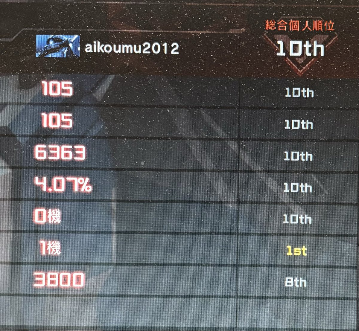 peacesmile1's tweet photo. どういうこと？？？
1戦目ライバルになって与ダメ6000を目撃。
2戦目開幕拠爆に向かって、終了。そこまでは敵側で見たけど、またライバルになって何もしてないことが発覚。
何で、こういうプレイヤーがまだ息してるの？
もうやめようよ、こういうの。
#バトオペ2 https://t.co/wALio2oimz